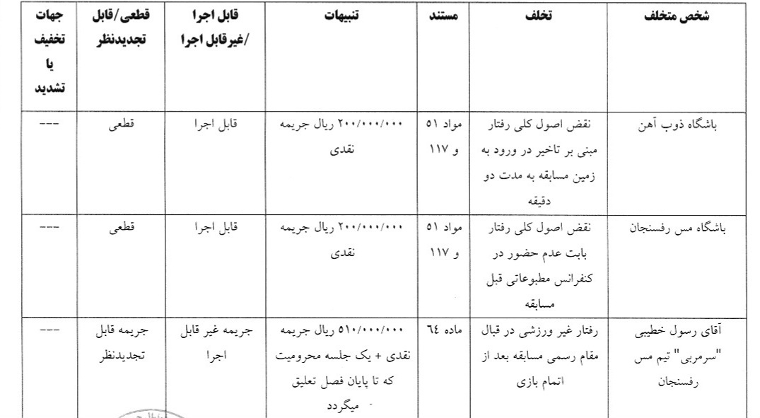 اعلام ارای انضباطی