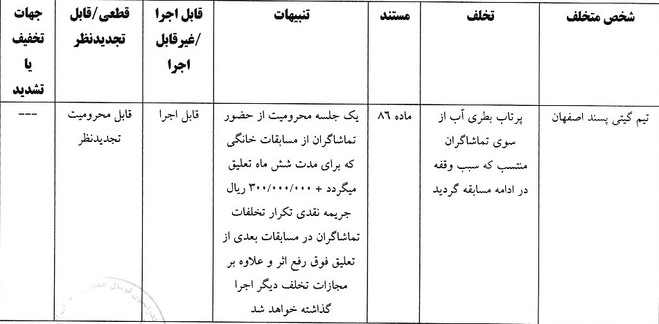 اعلام رای انضباطی فوتسال