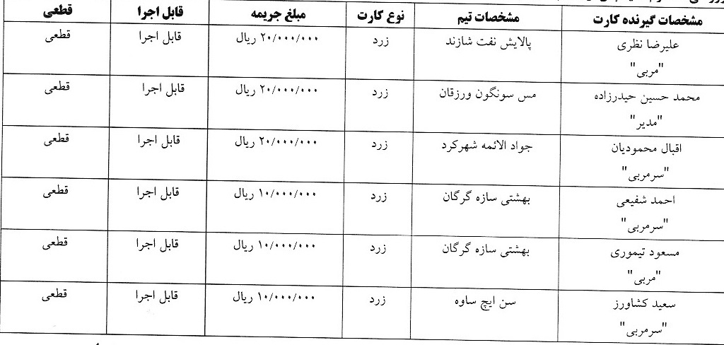 اعلام رای کارت های زرد و قرمز هفته ششم لیگ برتر فوتسال