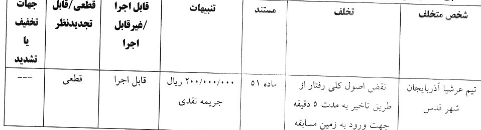 اعلام دو رای انضباطی لیگ برتر فوتسال