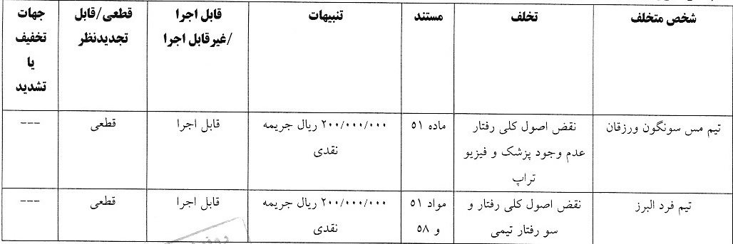 اعلام آرای انضباطی لیگ دسته اول
