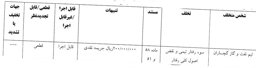 اعلام آرای انضباطی لیگ دسته اول