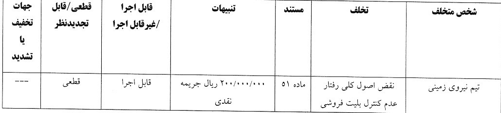 اعلام آرای انضباطی لیگ دسته اول
