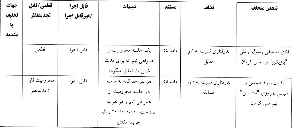 اعلام آرای انضباطی لیگ دسته اول