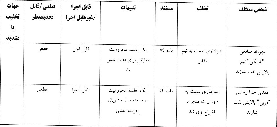 جریمه برای دو تیم لیگ برتری فوتسال