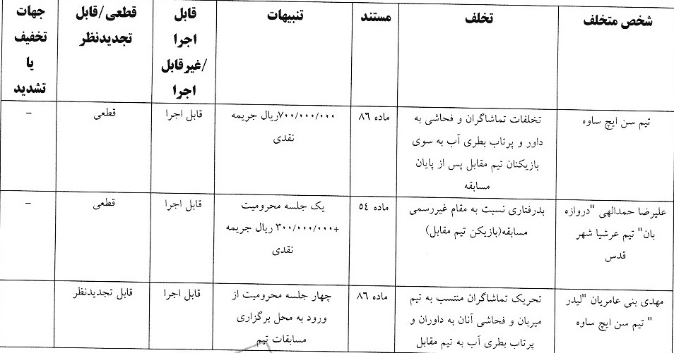 جریمه برای دو تیم لیگ برتری فوتسال