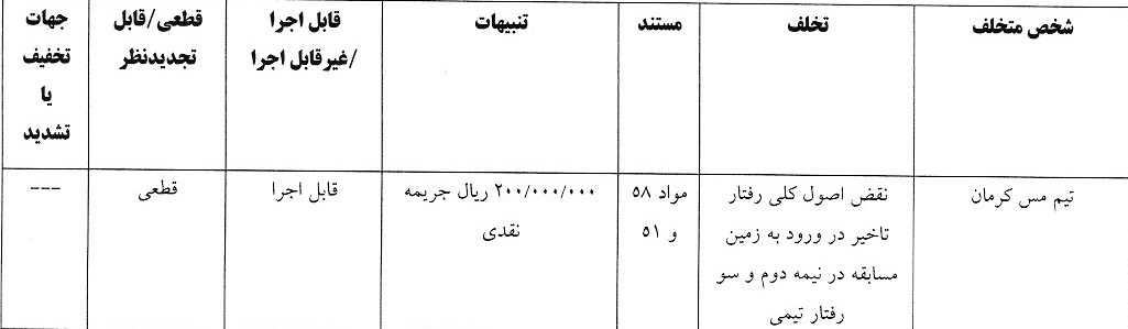 اعلام 6 رای انضباطی