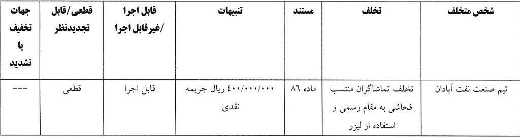 اعلام 6 رای انضباطی