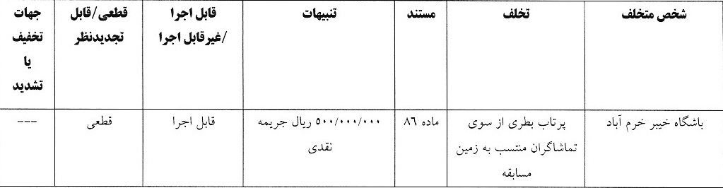 اعلام 6 رای انضباطی