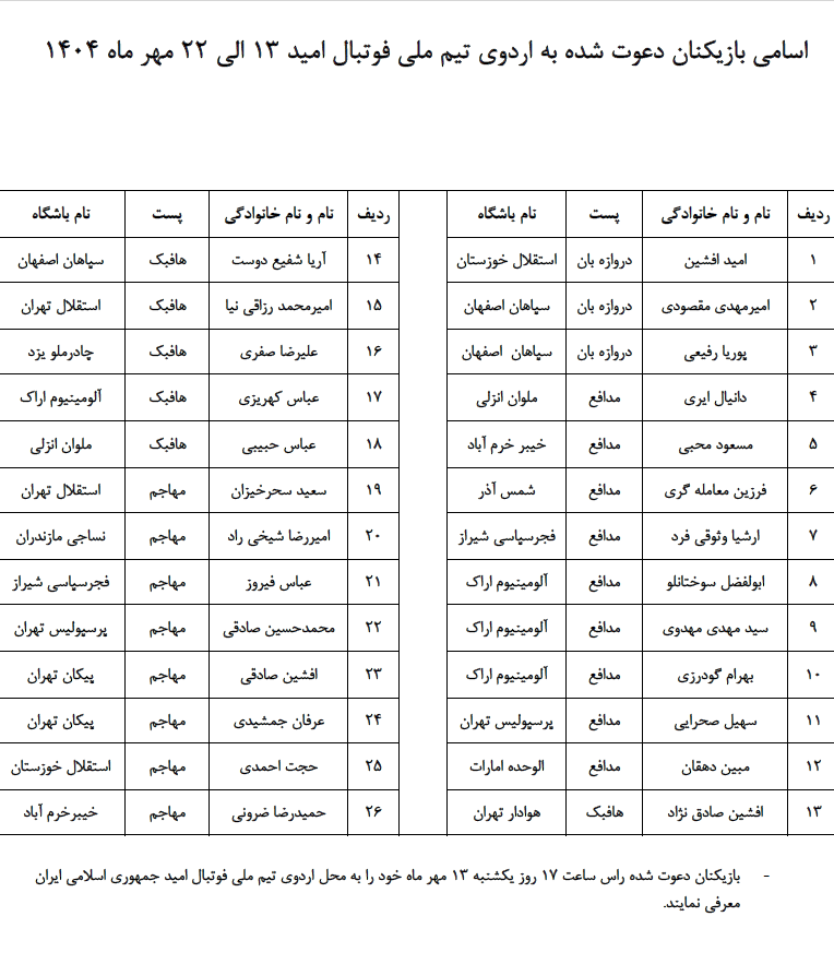 ۲۶ بازیکن به اردوی تیم امید ایران فراخوانده شدند