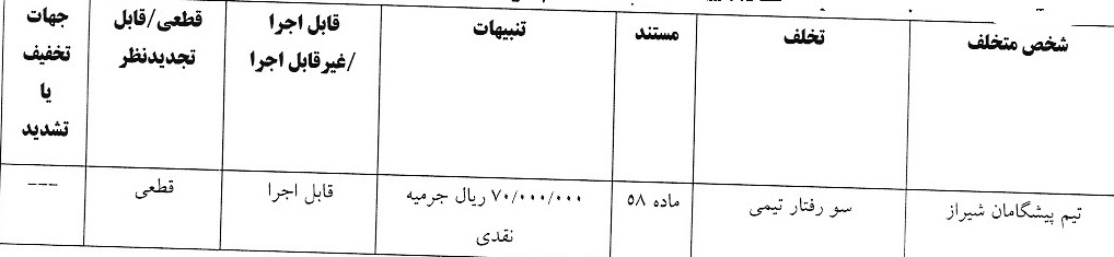 اعلام آرای انضباطی جام حذفی
