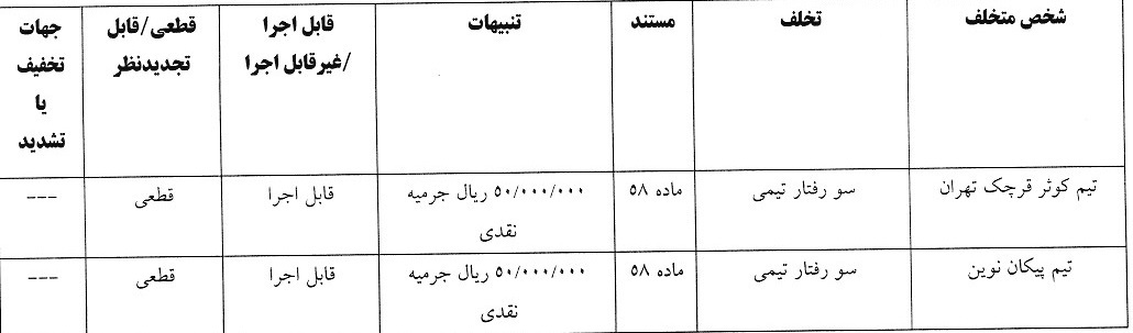 اعلام آرای انضباطی جام حذفی