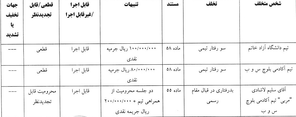اعلام آرای انضباطی جام حذفی