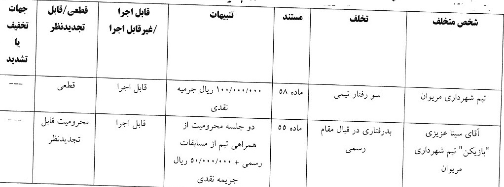 اعلام آرای انضباطی جام حذفی