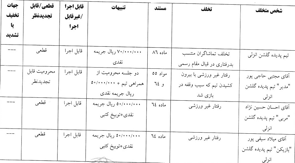 اعلام آرای انضباطی لیگ فوتبال ساحلی