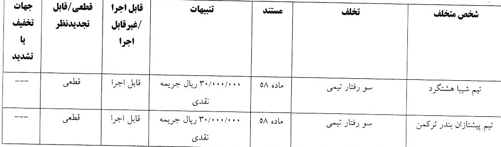 اعلام آرای انضباطی لیگ فوتبال ساحلی