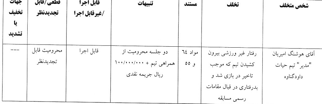 اعلام آرای انضباطی لیگ فوتبال ساحلی