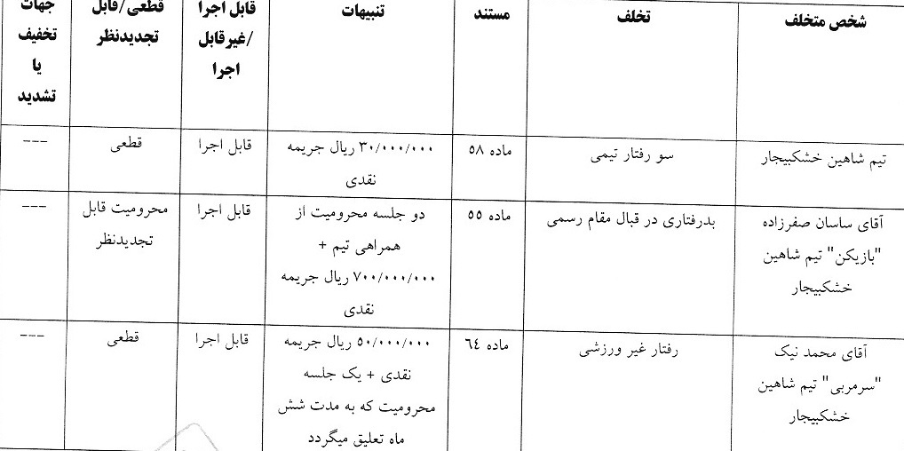 اعلام آرای انضباطی لیگ فوتبال ساحلی