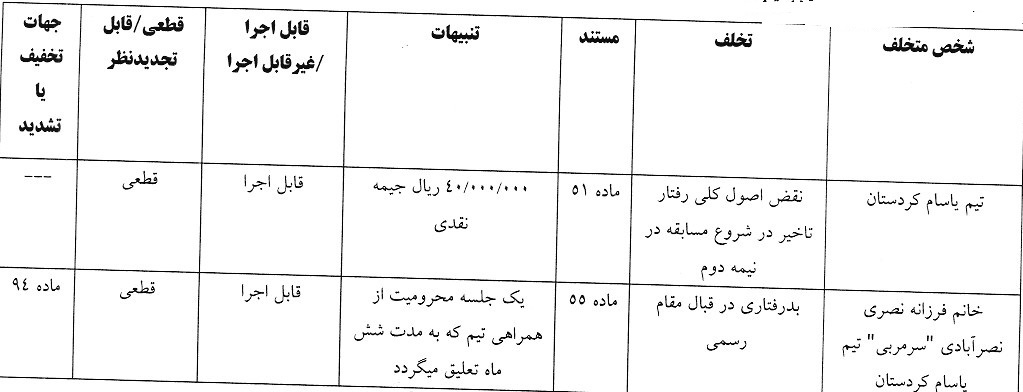 اعلام یک رای انضباطی لیگ فوتبال بانوان