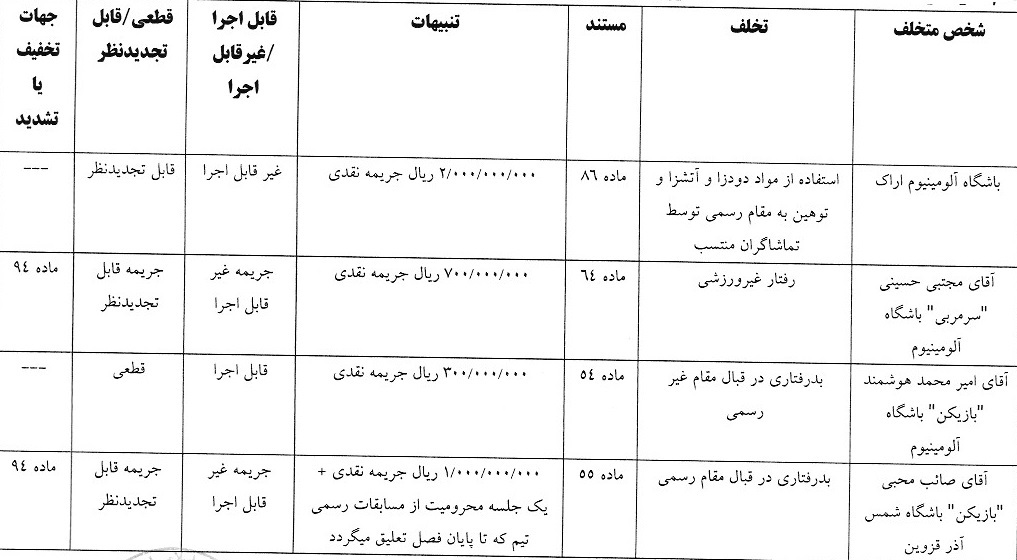 اعلام 4 رای انضباطی لیگ برتر فوتبال