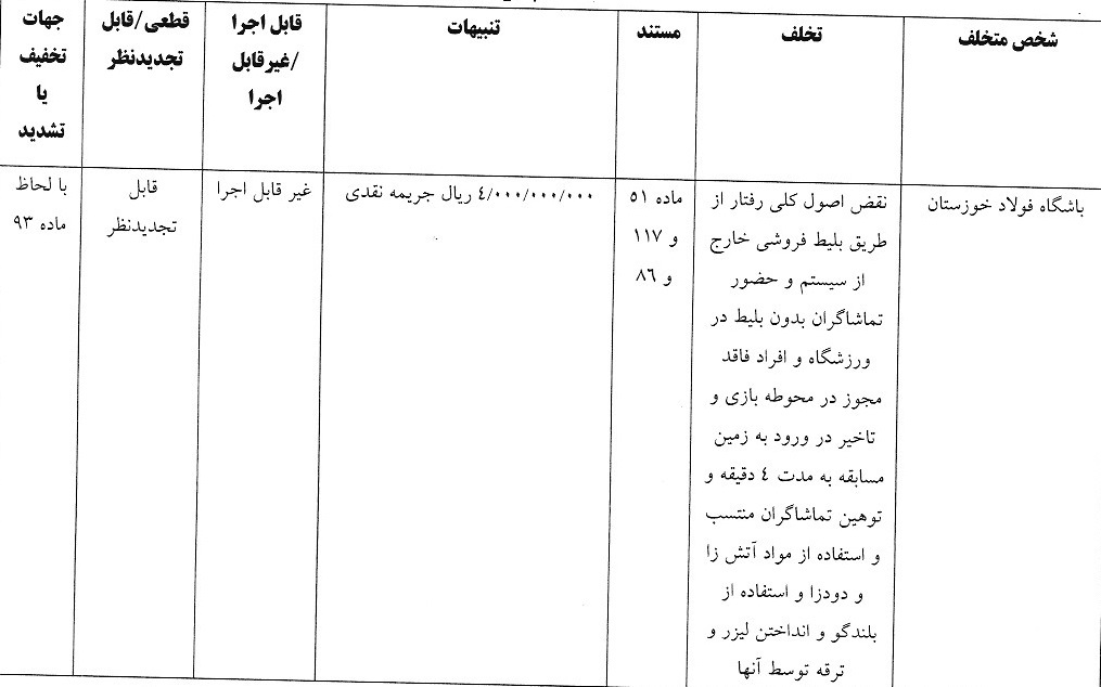 اعلام 4 رای انضباطی لیگ برتر فوتبال