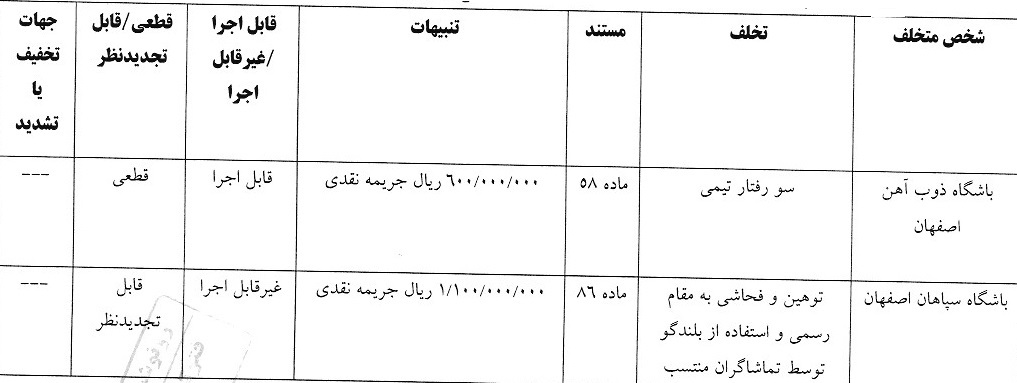 اعلام 4 رای انضباطی لیگ برتر فوتبال