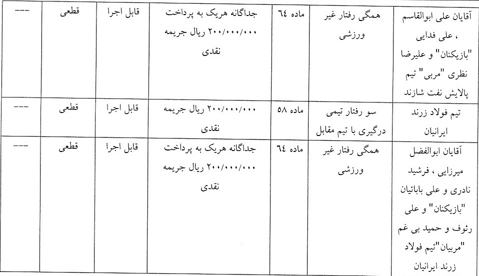 اعلام رای تخلفات یدار پالایش نفت شازند و فولاد زرند