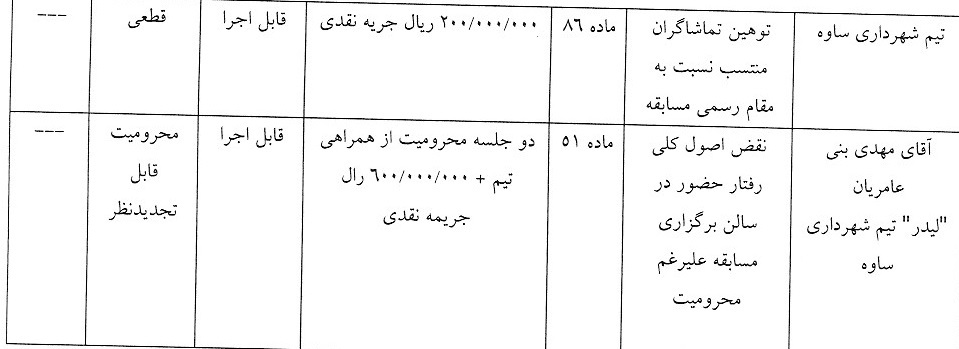 اعلام آرای انضباطی لیگ برتر فوتسال