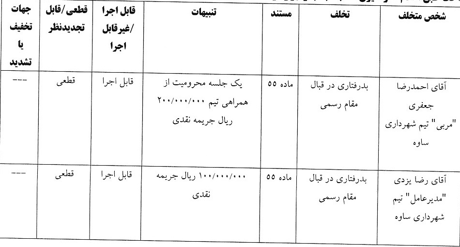 اعلام آرای انضباطی لیگ برتر فوتسال