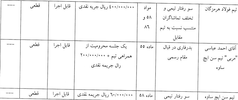 اعلام آرای انضباطی لیگ برتر فوتسال