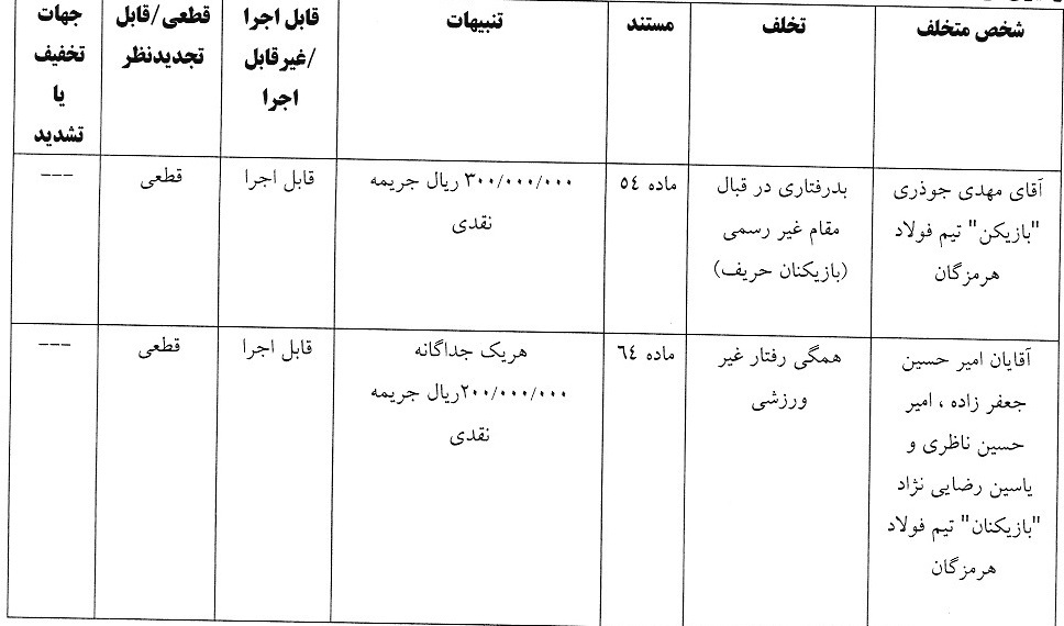 اعلام آرای انضباطی لیگ برتر فوتسال