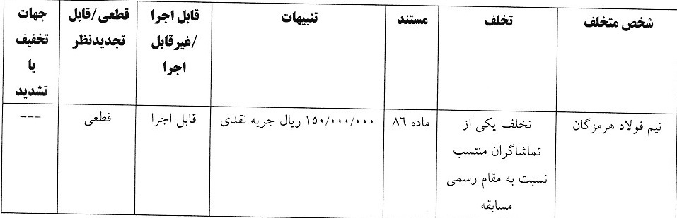 اعلام آرای انضباطی لیگ برتر فوتسال