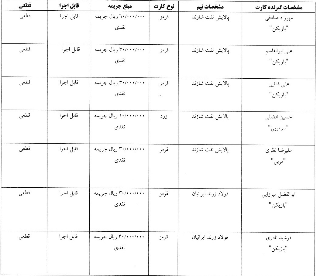 آرای هفته دوازدهم لیگ برتر فوتسال اعلام شد