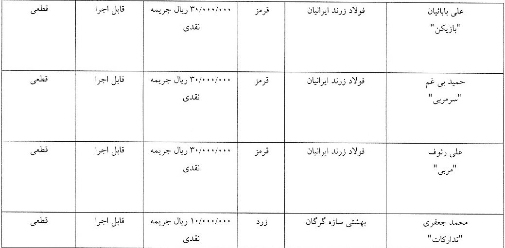 آرای هفته دوازدهم لیگ برتر فوتسال اعلام شد
