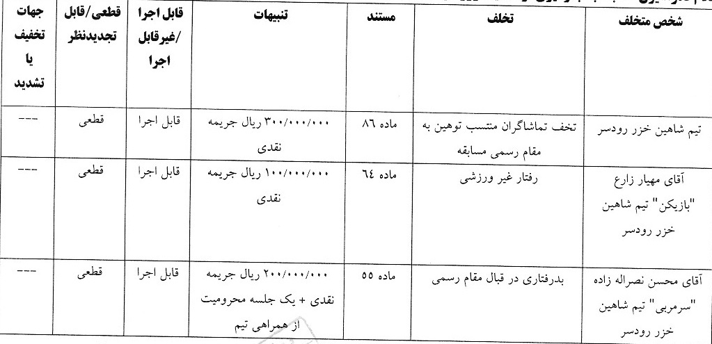 اعلام آرای انضباطی لیگ برتر فوتسال و فوتبال ساحلی اعلام آرای انضباطی لیگ برتر فوتسال و فوتبال ساحلی