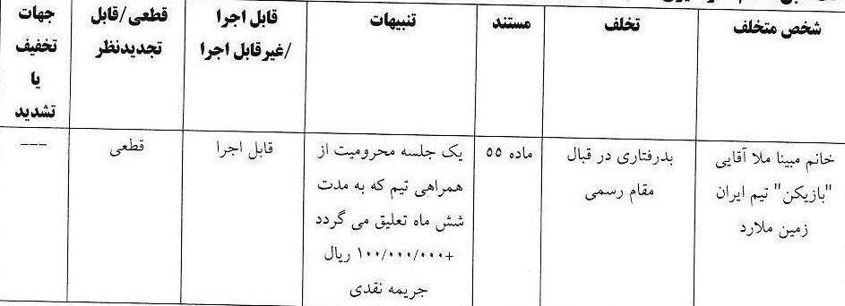 اعلام آرای انضباطی لیگ برتر فوتسال و فوتبال ساحلی اعلام آرای انضباطی لیگ برتر فوتسال و فوتبال ساحلی