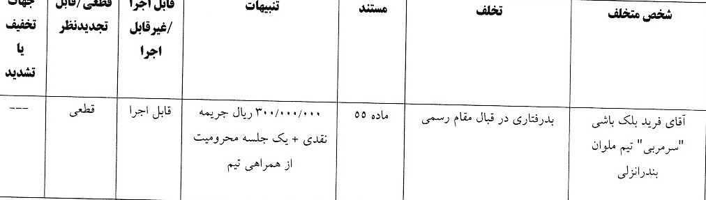 اعلام آرای انضباطی لیگ برتر فوتسال و فوتبال ساحلی اعلام آرای انضباطی لیگ برتر فوتسال و فوتبال ساحلی