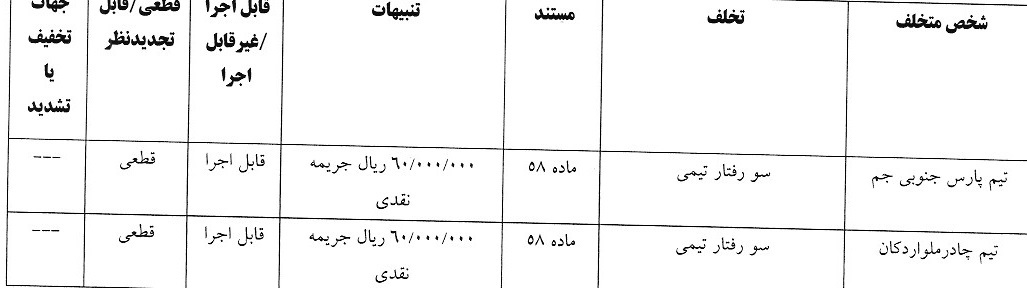 اعلام آرای انضباطی لیگ برتر فوتسال و فوتبال ساحلی اعلام آرای انضباطی لیگ برتر فوتسال و فوتبال ساحلی
