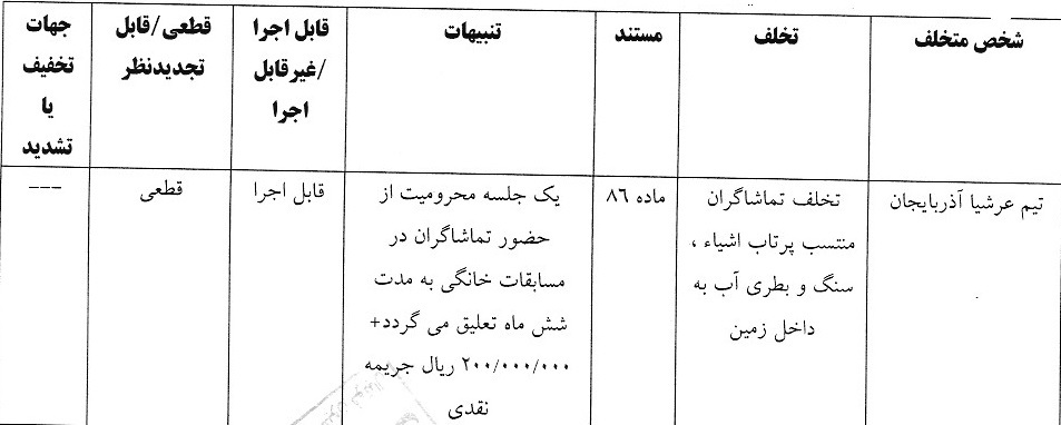 اعلام آرای انضباطی لیگ برتر فوتسال و فوتبال ساحلی اعلام آرای انضباطی لیگ برتر فوتسال و فوتبال ساحلی