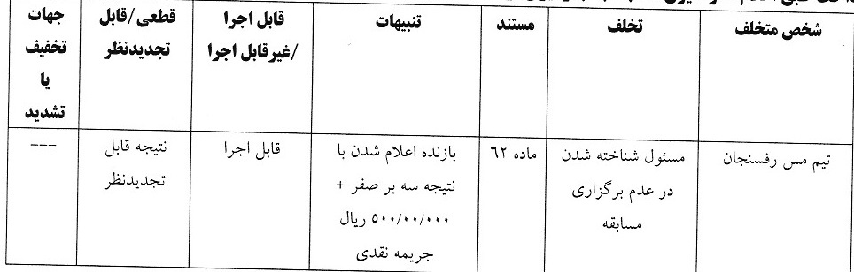 اعلام آرای انضباطی لیگ برتر فوتسال و فوتبال ساحلی اعلام آرای انضباطی لیگ برتر فوتسال و فوتبال ساحلی
