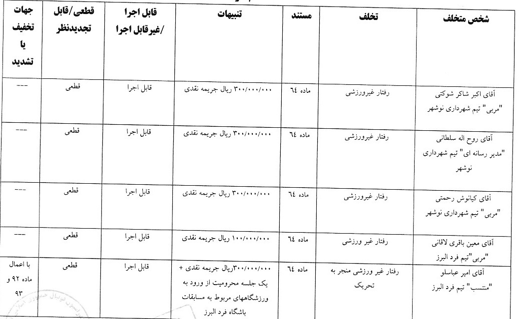 آرای لیگ دسته اول فوتبال صادر شد