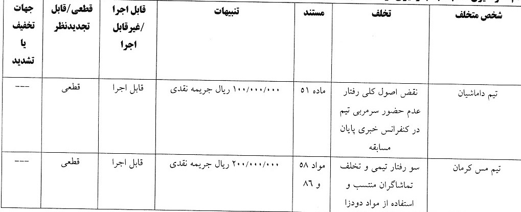 آرای لیگ دسته اول فوتبال صادر شد