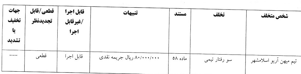 آرای لیگ دسته اول فوتبال صادر شد