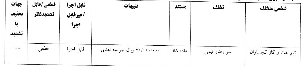 آرای لیگ دسته اول فوتبال صادر شد