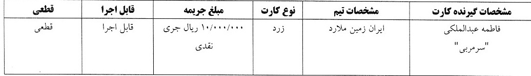 اعلام آرای انضباطی هفته دوم لیگ برتر فوتسال بانوان