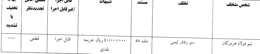 صدور آرای لیگ برتر فوتبال ساحلی