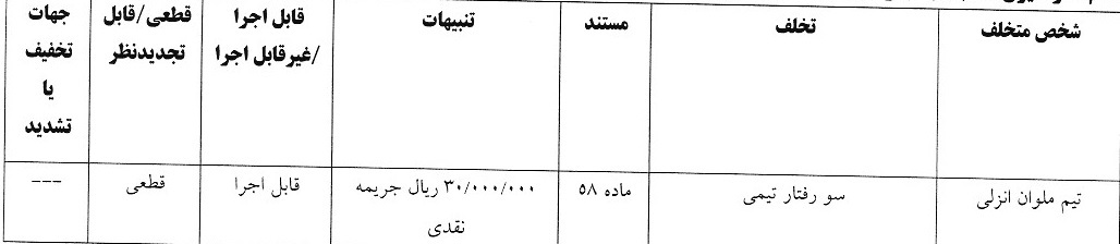صدور آرای لیگ برتر فوتبال ساحلی