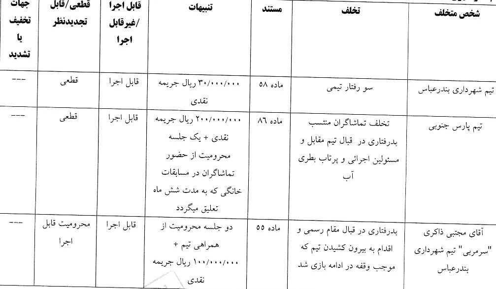 صدور آرای لیگ برتر فوتبال ساحلی