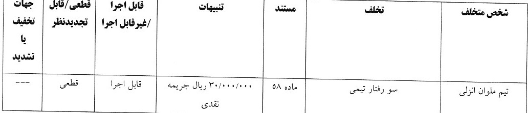 صدور آرای لیگ برتر فوتبال ساحلی