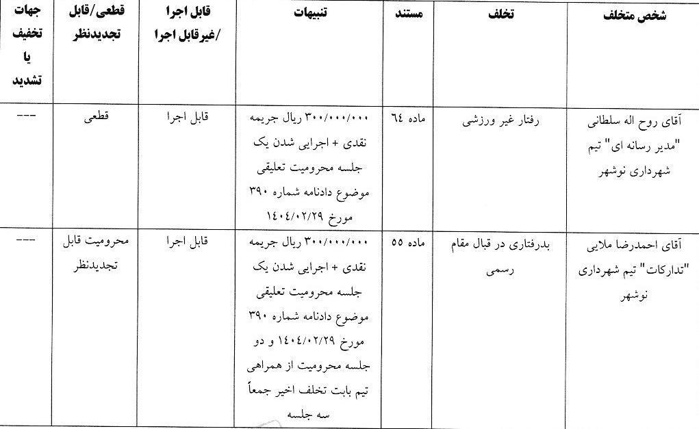 آرای لیگ دسته اول صادر شد